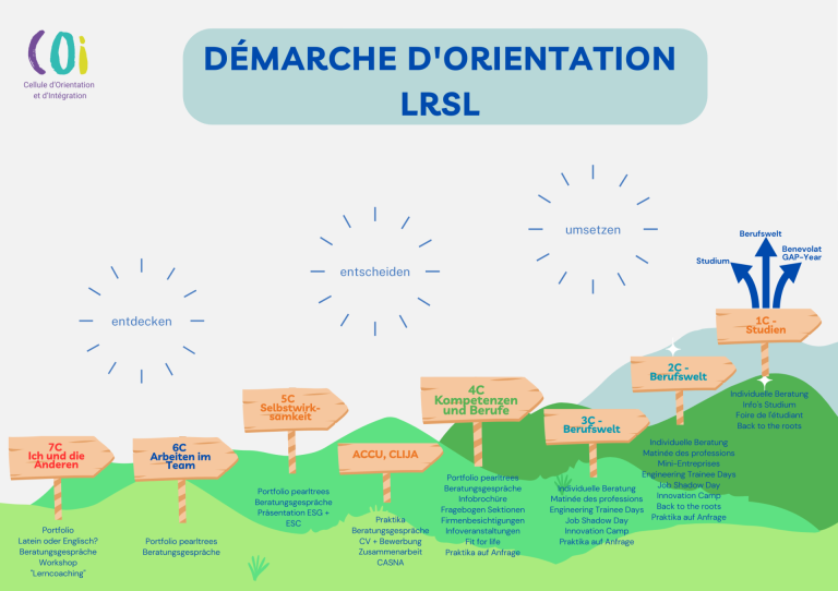 Démarche d'orientation affiche 09-2025