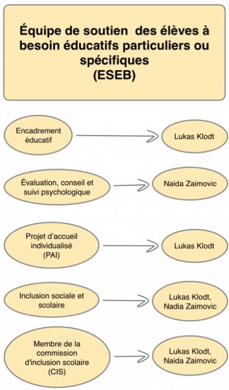 ESEB-Site