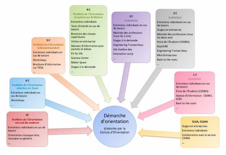 Diagramme-CO 2022 FR