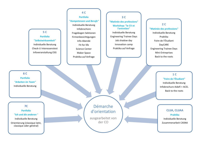 Diagramm CO 23-24